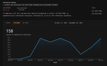 Mass Exploitation Of Citrix Bleed Vulnerability Underway Securityweek