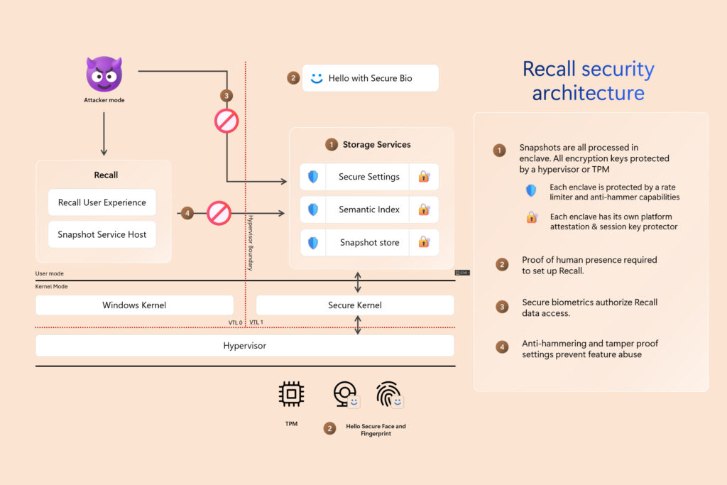 Windows Recall Security Architecture