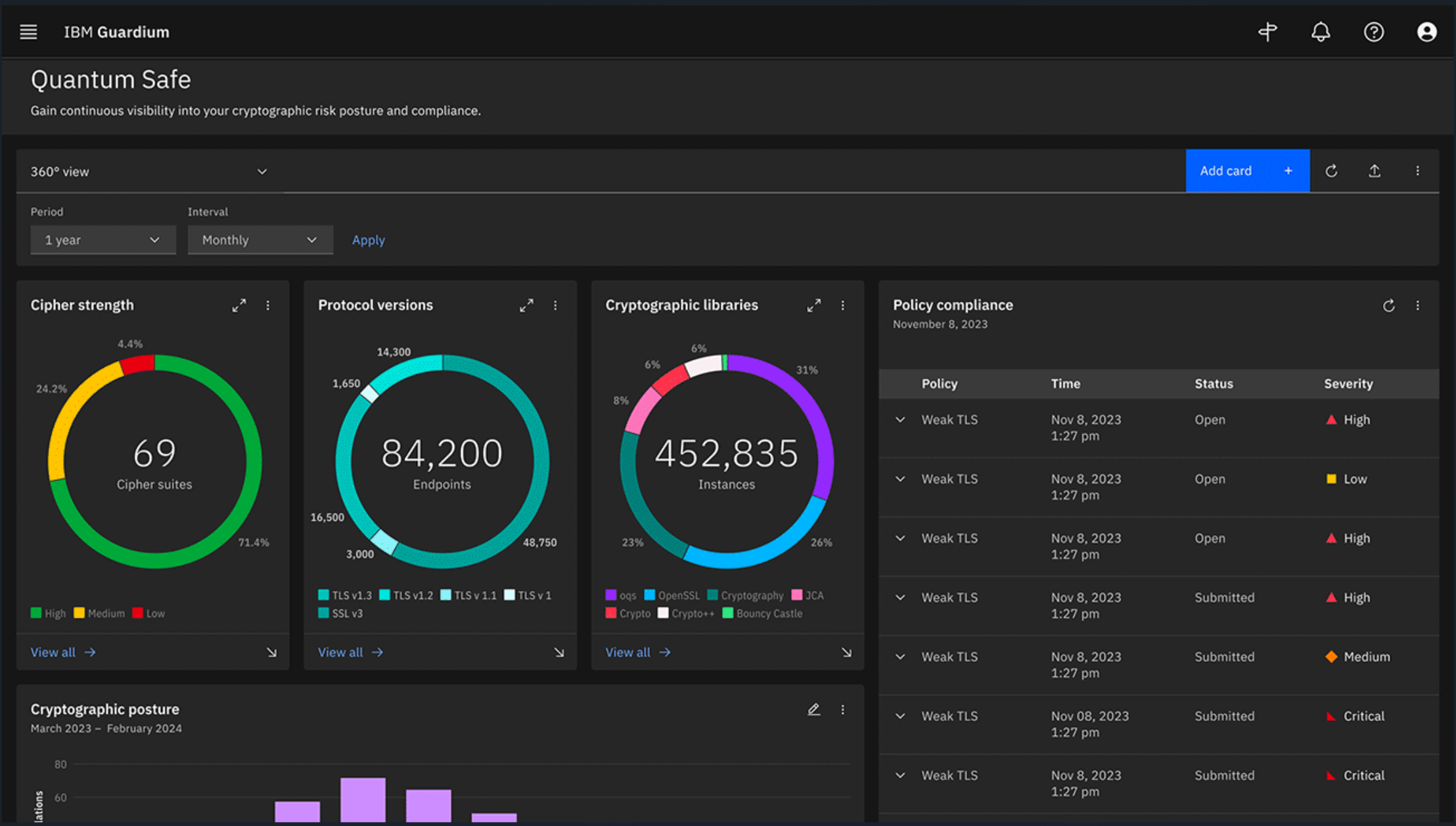 IBM Boosts Guardium Platform to Address Shadow AI, Quantum Cryptography