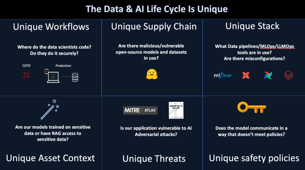 Data & AI Life Cycle